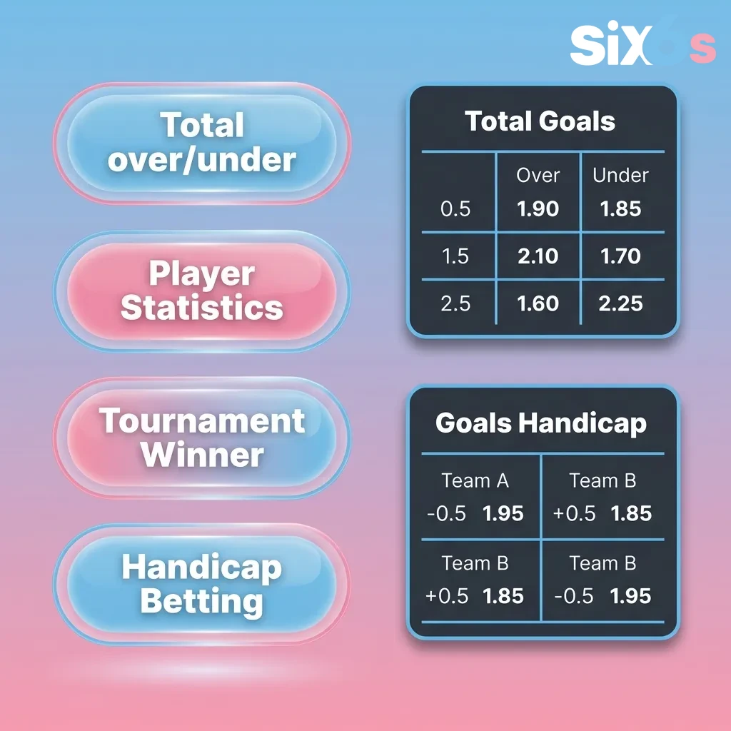 Diagram showing three betting structures: Single bet on one event, Express combining multiple picks, and System bets — Six6s in Pakistan